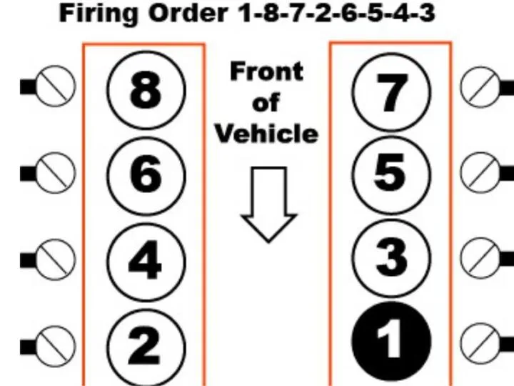 Firing Order Chevy 5.3 Vortec
