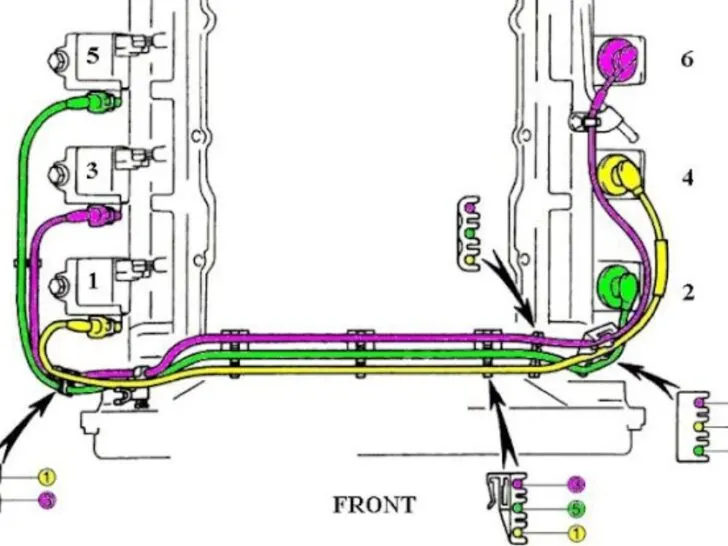Toyota 4Runner Cylinder Numbers