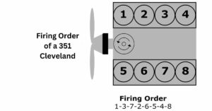 What is the Firing Order of a 351 Cleveland?