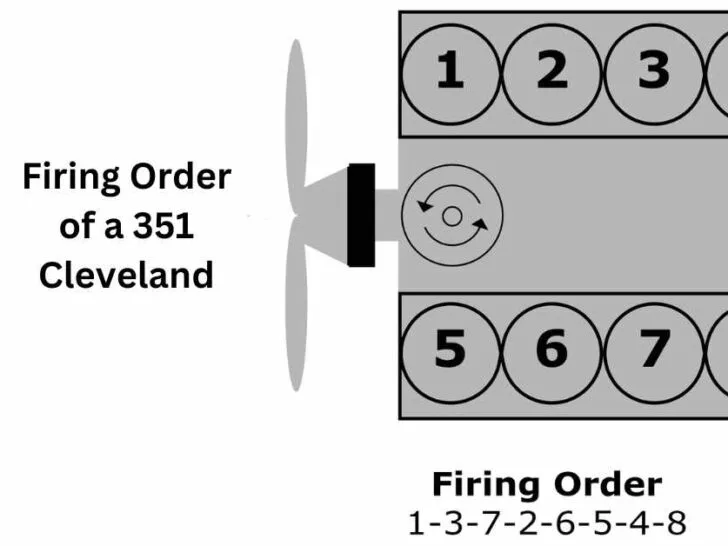 What is the Firing Order of a 351 Cleveland?