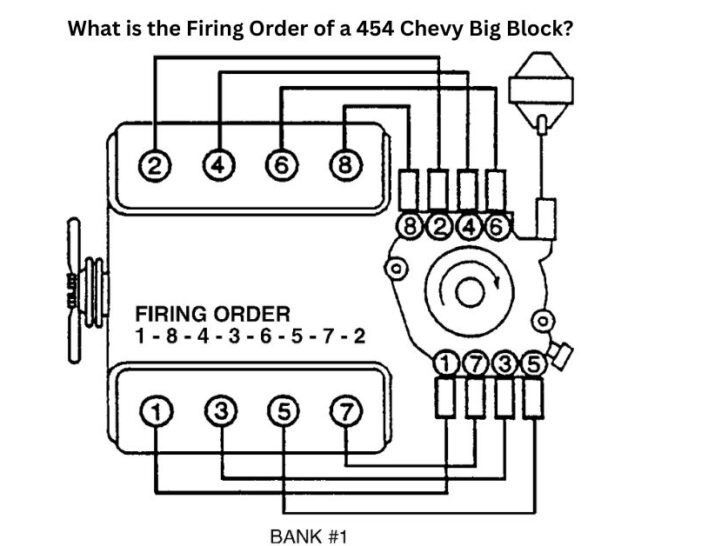What is the Firing Order of a 454 Chevy Big Block?